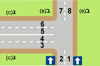 , 0108. הצומת שלפניך מתומרר ומסומן בדיוק כבציור. מהו האופן הנכון לפנייה ימינה מרחוב ב' (B) לרחוב ג' (C)?