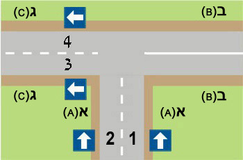 , 0110. הצומת שלפניך מתומרר בדיוק כבציור. מהו האופן הנכון לפנות מרחוב א' (A) לרחוב ג' (C)?