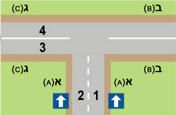 , 0111. הצומת שלפניך מתומרר בדיוק כבציור. מהו האופן הנכון לפנות מרחוב א'  (A) לרחוב ג' (C)?