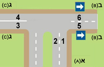 , 0113. הצומת שלפניך מתומרר בדיוק כבציור. מהו האופן הנכון לפנות מרחוב א' (A) לרחוב ג' (C)?