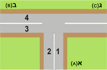, 0115. הצומת שלפניך מתומרר בדיוק כבציור. מהו האופן הנכון לפנות מרחוב א' (A) לרחוב ב' (B)?