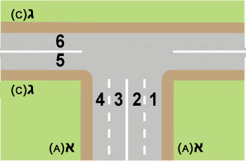 , 0116. הצומת שלפניך מתומרר בדיוק כבציור. מהו האופן הנכון לפנות מרחוב ג' (C) לרחוב א' (A)?