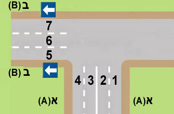 , 0784. איך יפנה נהג שמאלה מכביש דו-סטרי (א) לכביש חד-סטרי (ב)?